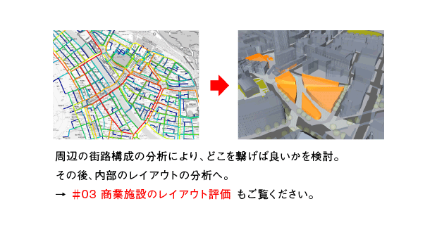 周辺の街路構成の分析により、どこを繋げば良いかを検討。その後、内部のレイアウトの分析へ。→プロジェクト・カテゴリー5もご覧ください。